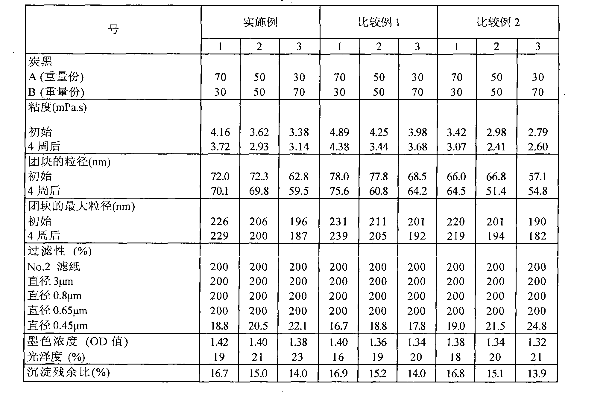 Water-dispersible carbon black pigment and process for producing aqueous dispersion thereof