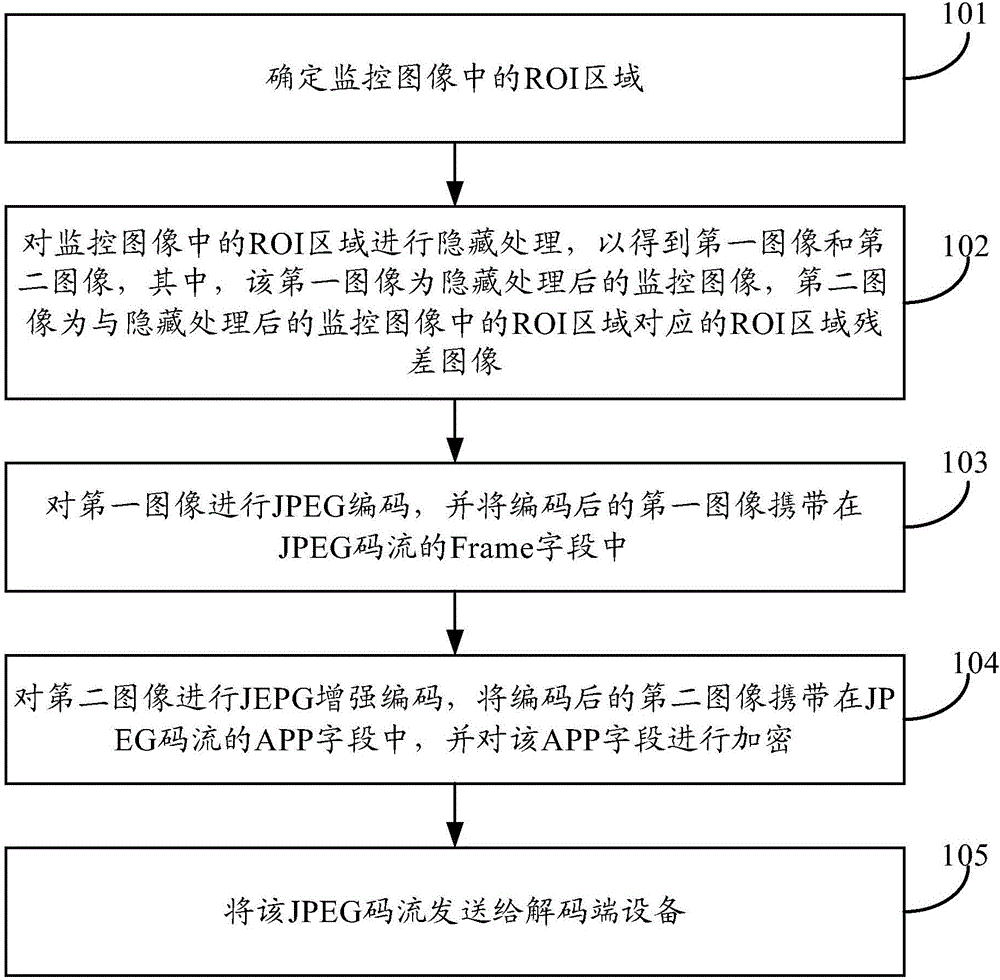 Data processing method and apparatus