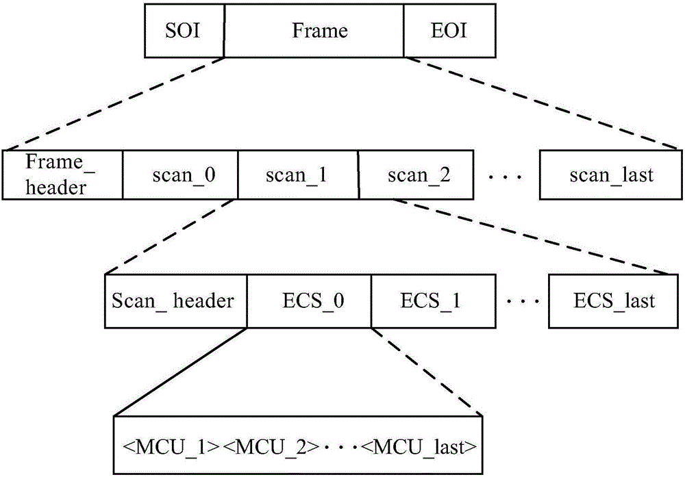 Data processing method and apparatus