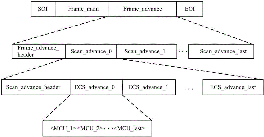 Data processing method and apparatus