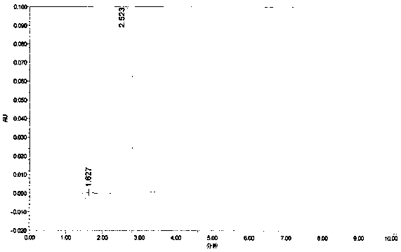 Method for preparing cyromazine