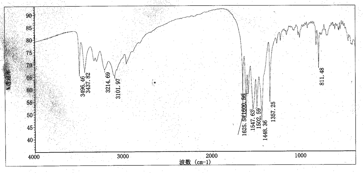 Method for preparing cyromazine