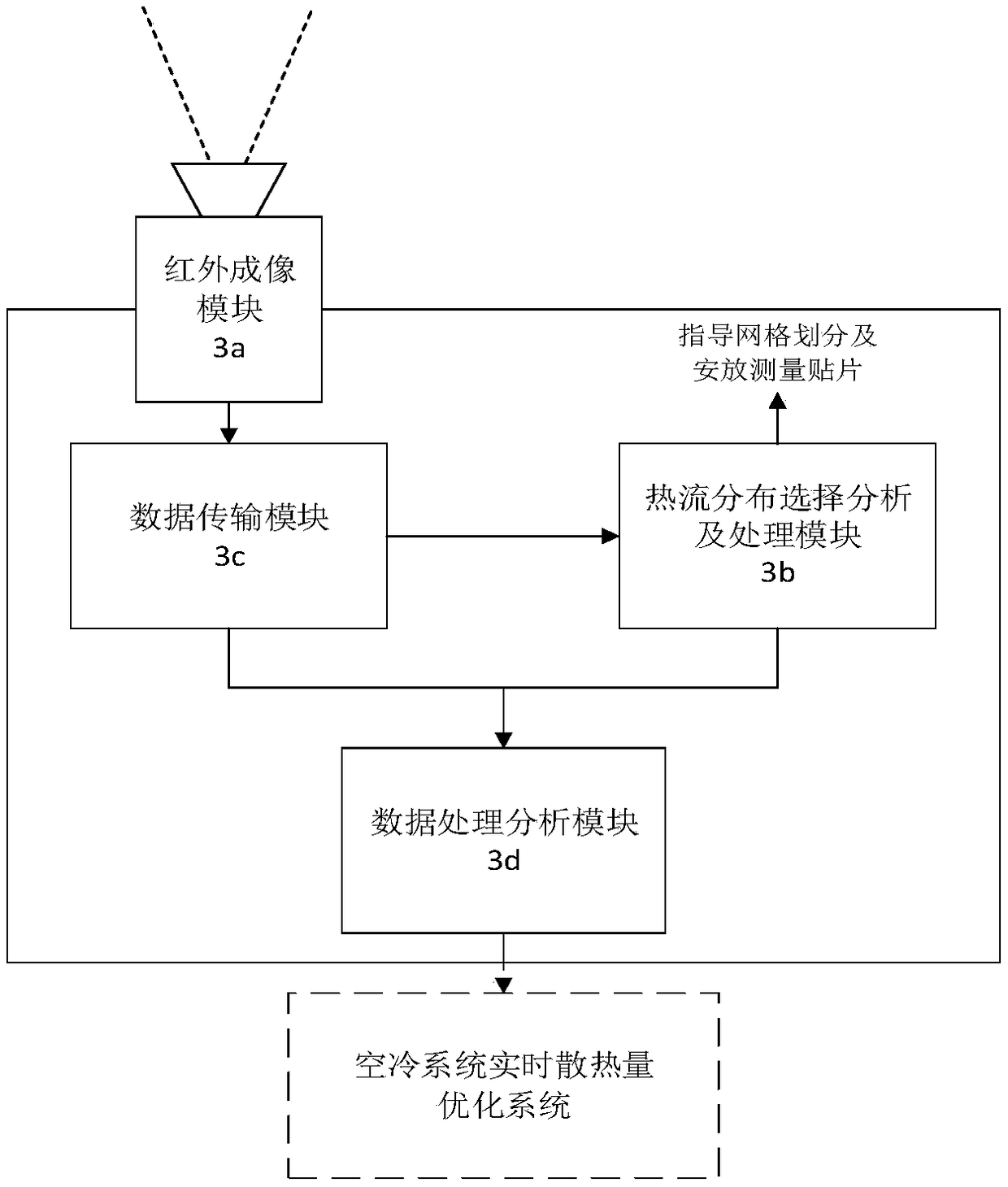 Air cooling system heat dissipation volume measurement based power plant optimization control system and method