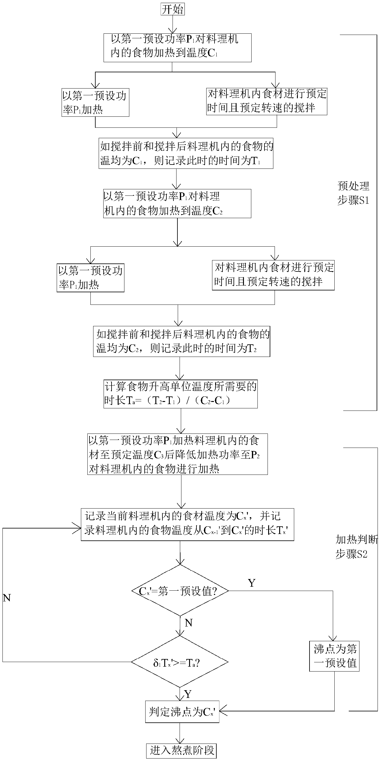 Method for determining food boiling point in food processer and food processer