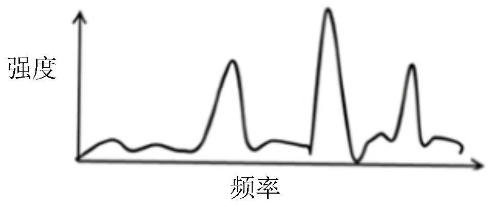 Target object identification method and device, electronic equipment and storage medium