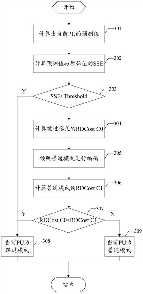 Hevc inter-frame coding processing method and device