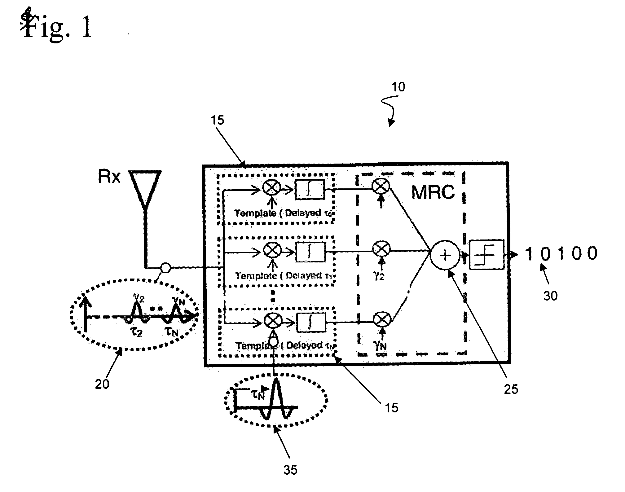 Adaptive Ultrawideband Receiver and Method of Use