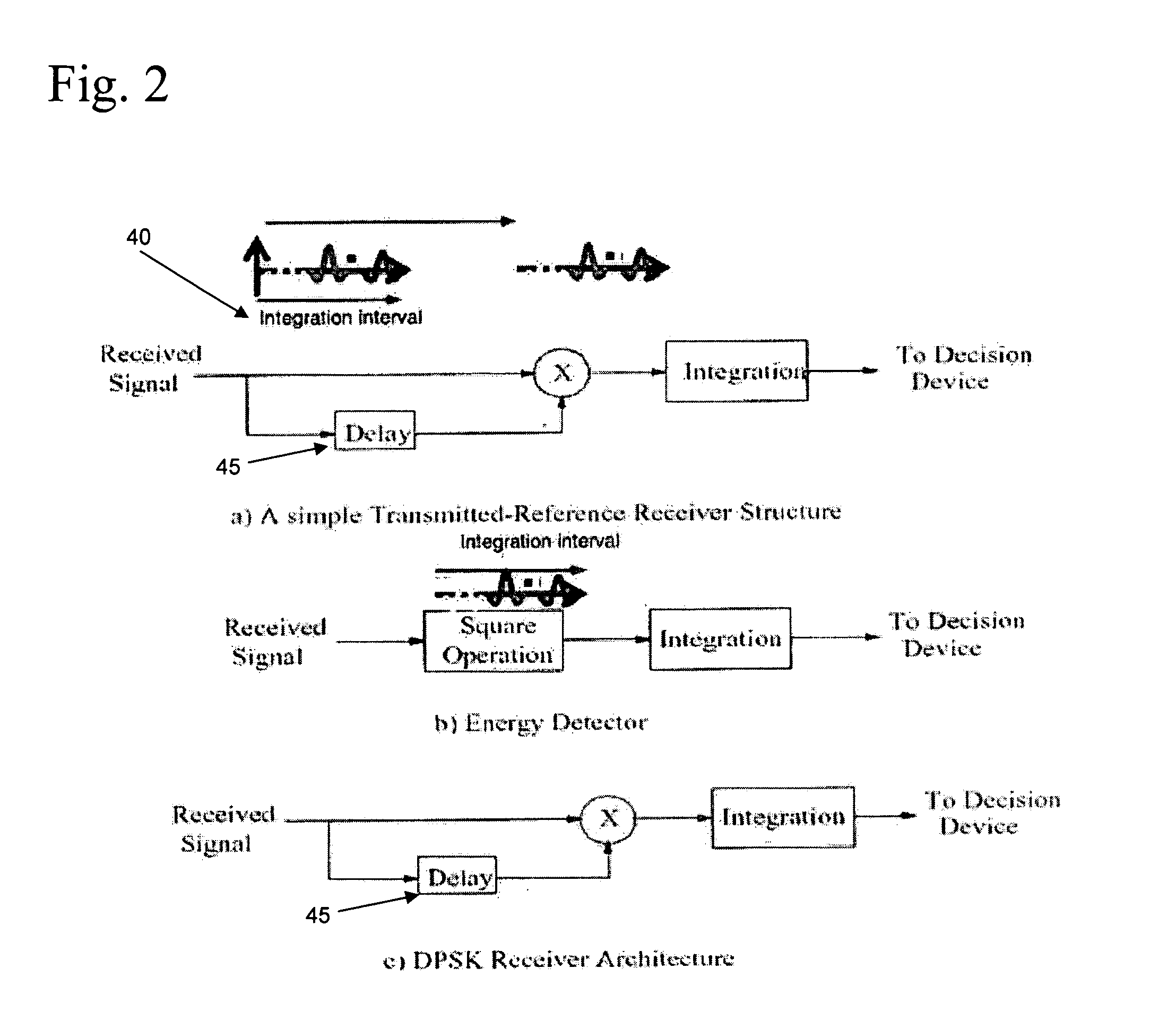 Adaptive Ultrawideband Receiver and Method of Use