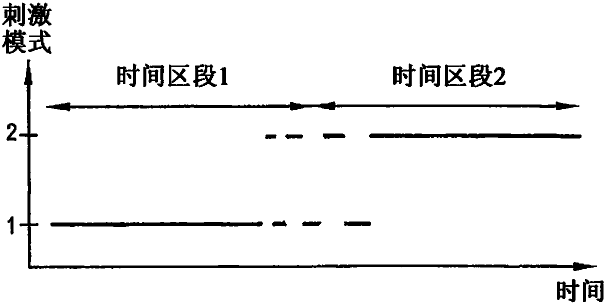 Device and method for effective invasive two-stage neurostimulation