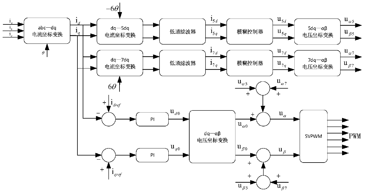 Control system and method for suppressing current harmonics of permanent magnet synchronous motor