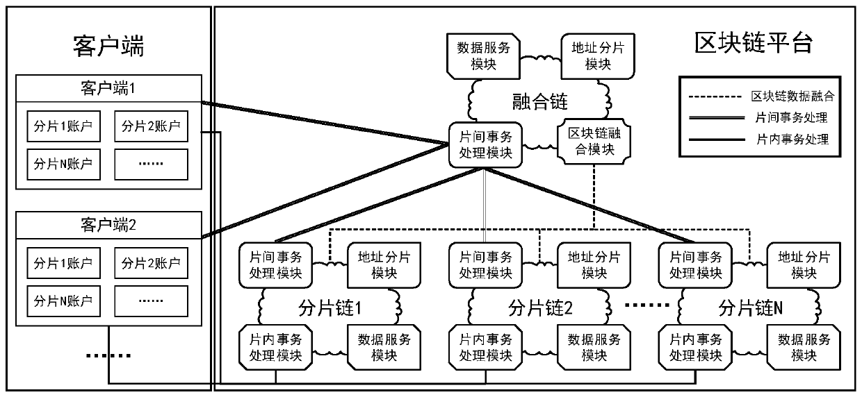 Blockchain parallel system and method based on transaction data partition-interchain fusion