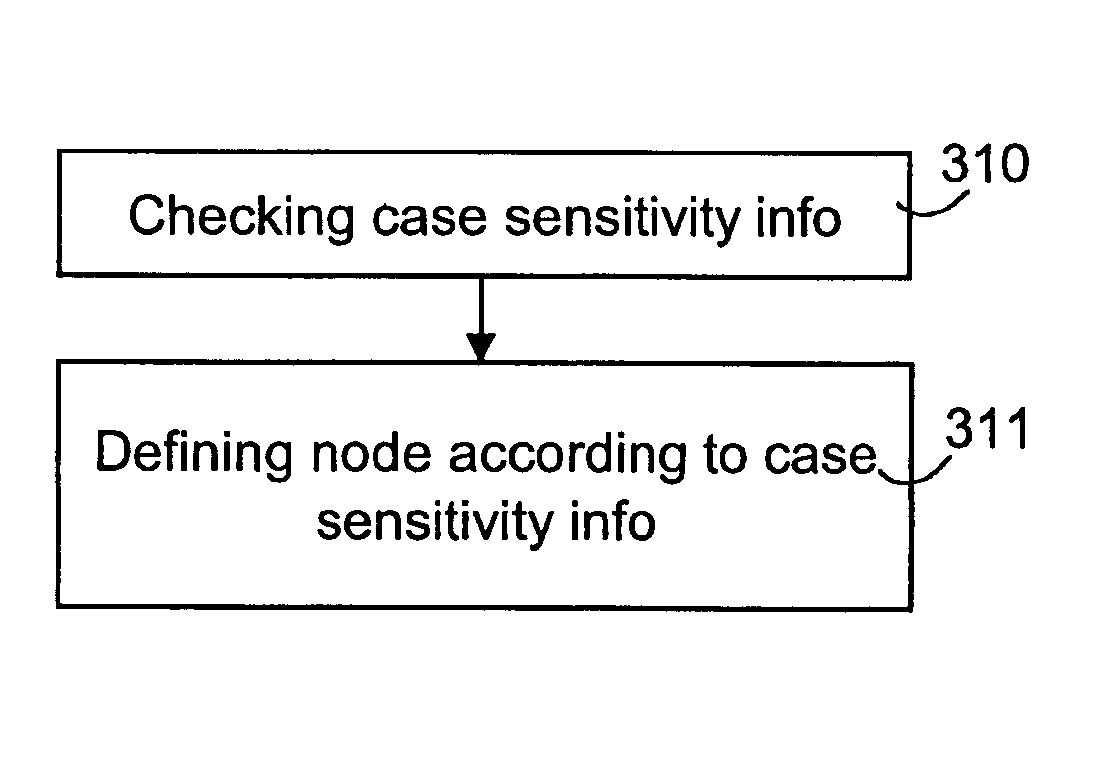 Defining nodes in device management system