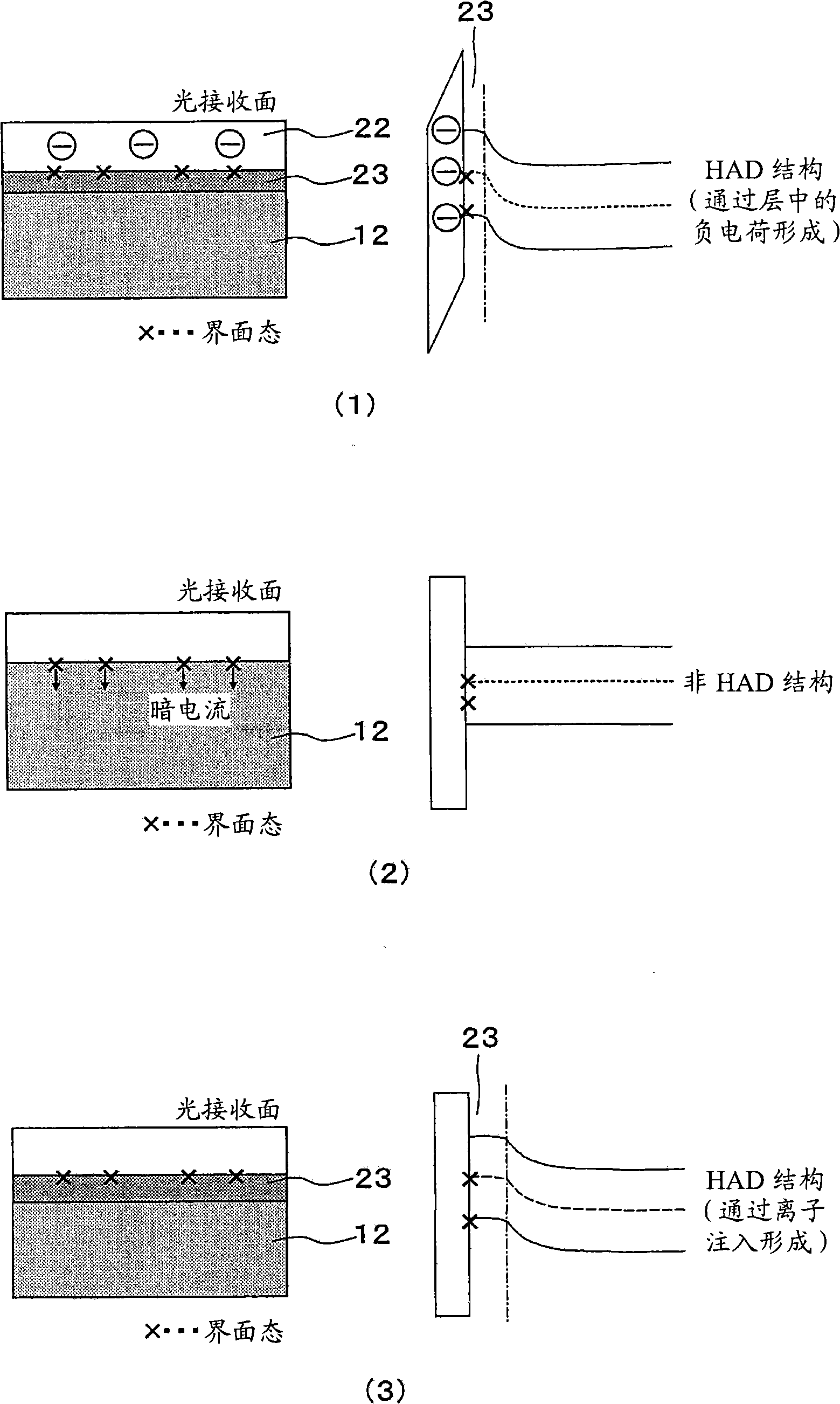 Solid state imaging device, its manufacturing method, and imaging device