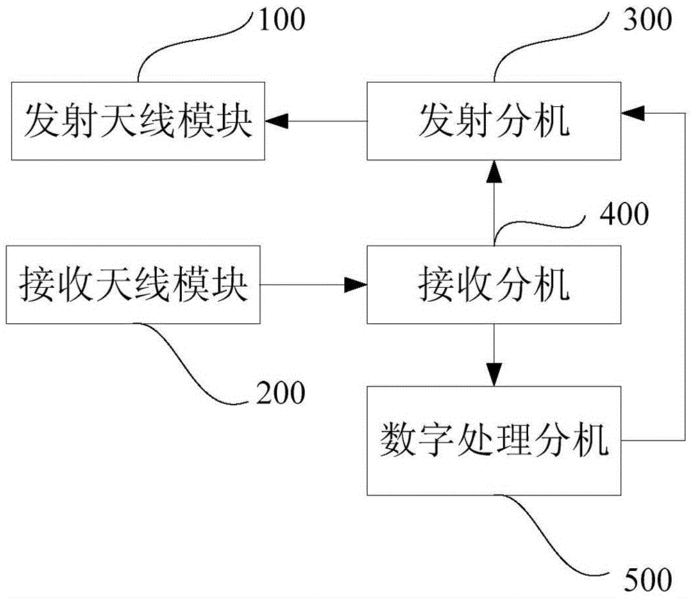 Meteorological radar system based on continuous wave system and control method