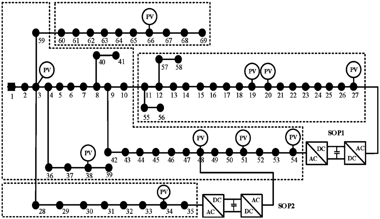 Active distribution network zoning decentralized voltage control method oriented to intelligent soft switch