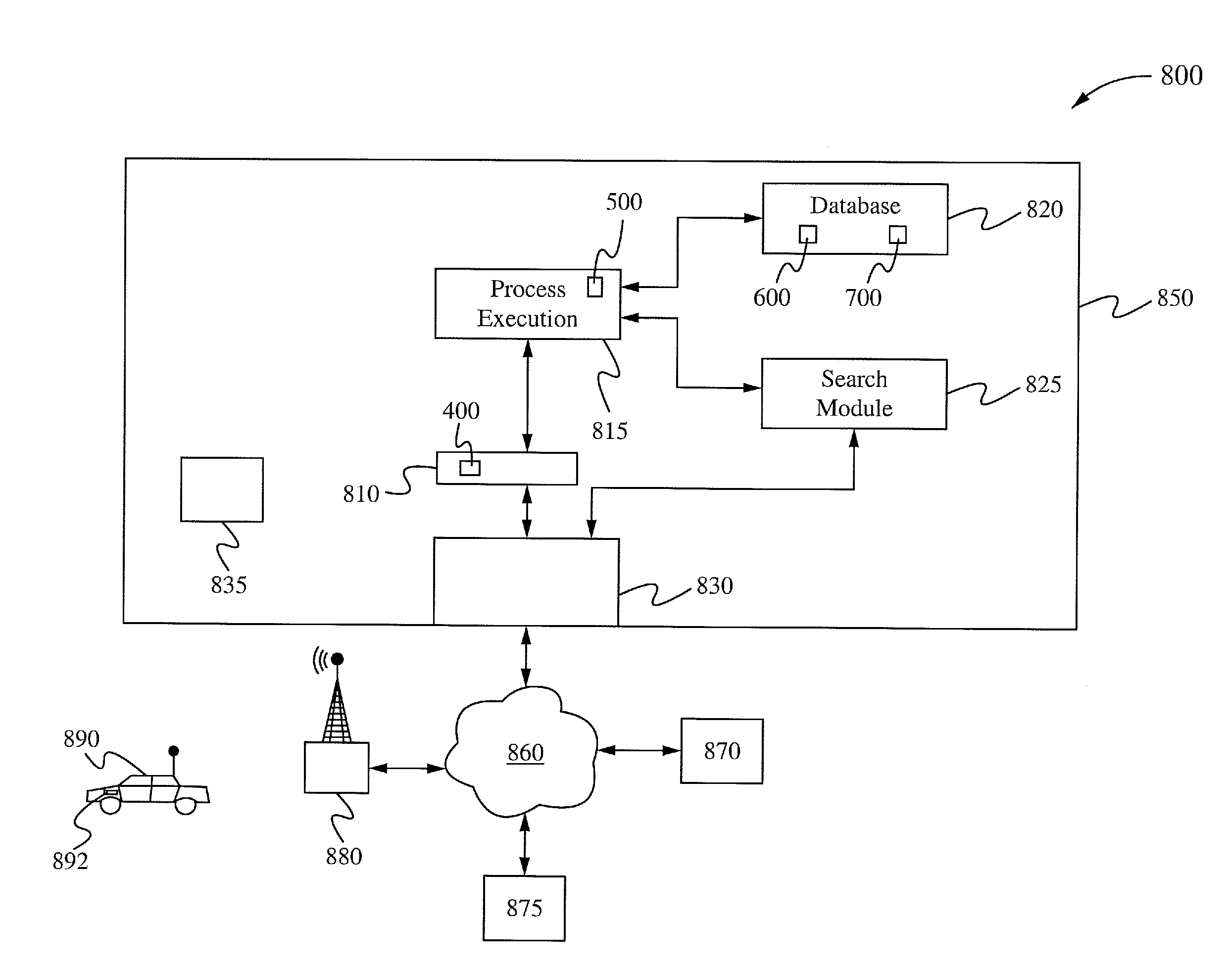 System for and method of location-based process execution