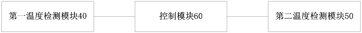 Multi-connected type fresh air system and control method thereof