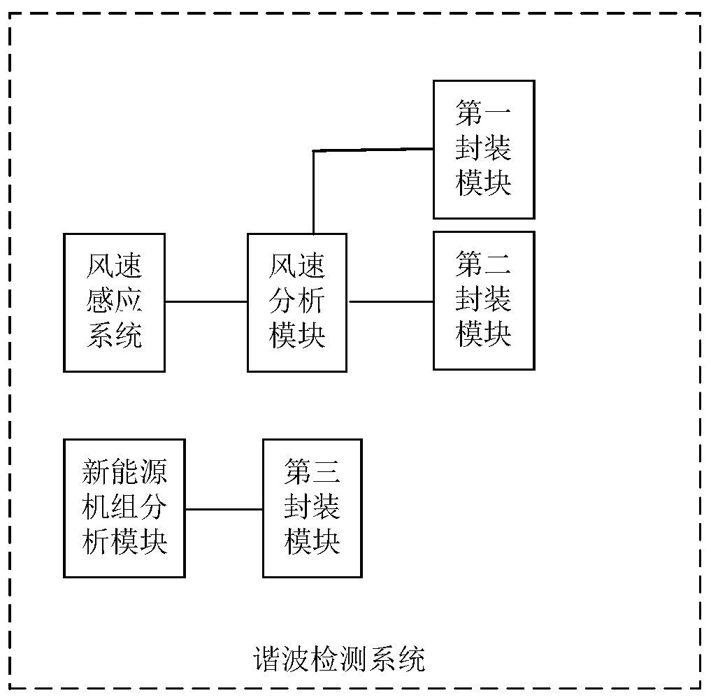 Harmonic detection system and harmonic processing system