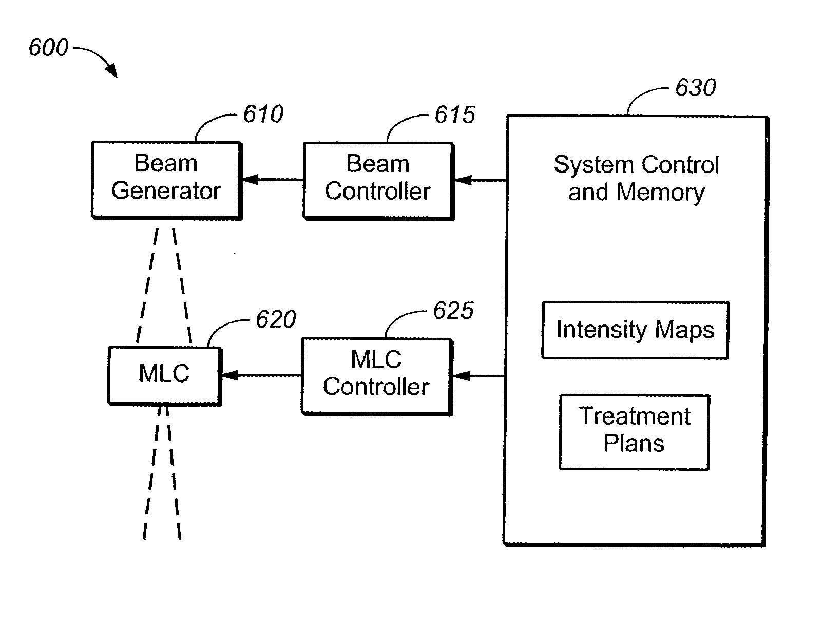 Radiation therapy system and method of using the same