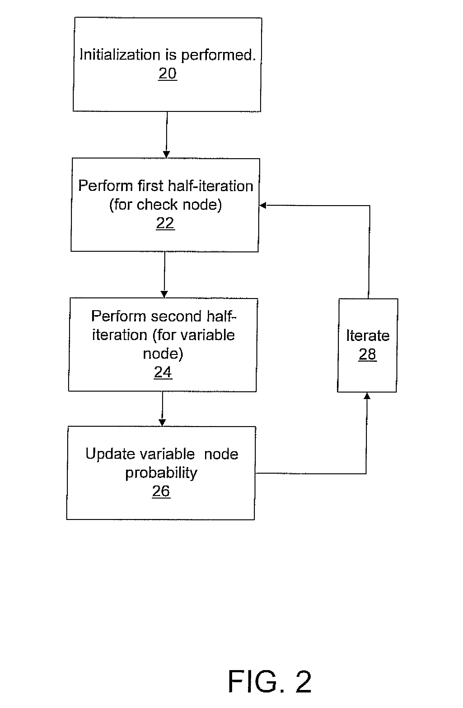 LDPC codes and stochastic decoding for optical transmission