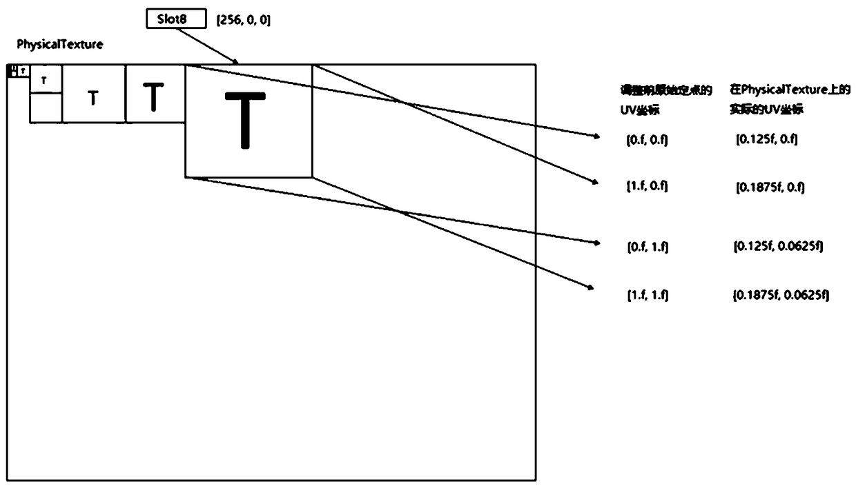 A texture atlas scheduling method