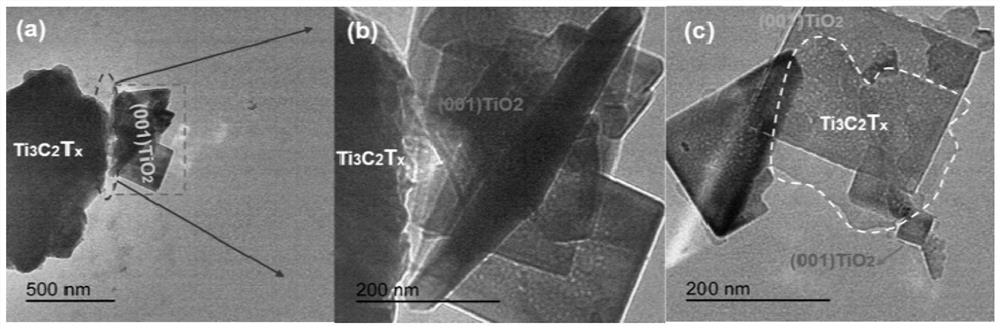 Oxygen-terminated single-layer titanium carbide composite titanium dioxide photocatalyst and preparation method thereof