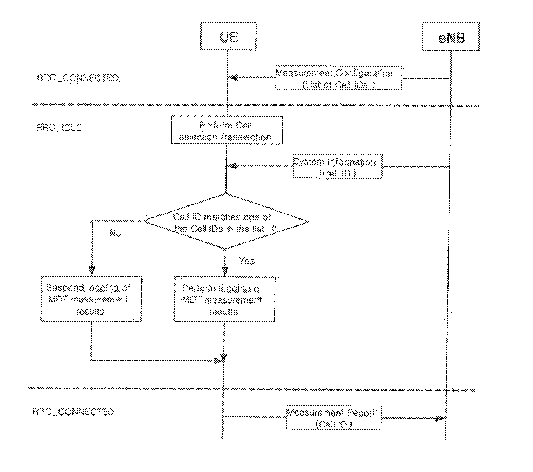 Method of performing a minimization of drive test (MDT) for specific area in wireless communication system