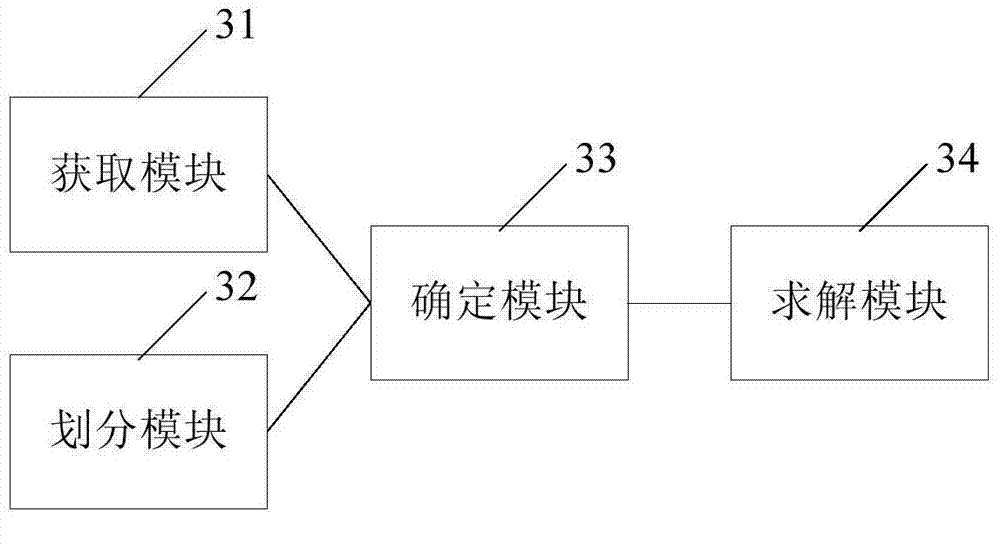 Natural gas pipeline network simulation method and device