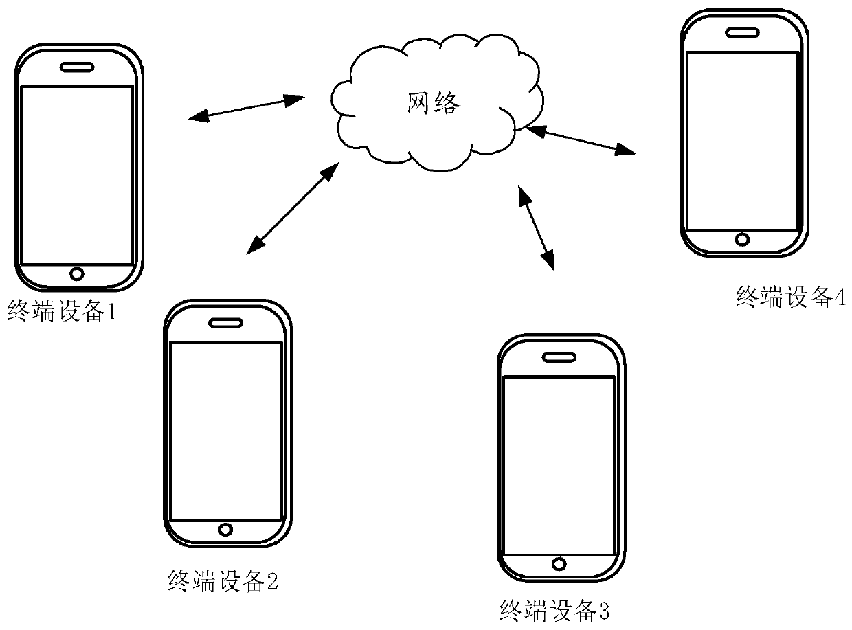 Resource allocation method and equipment