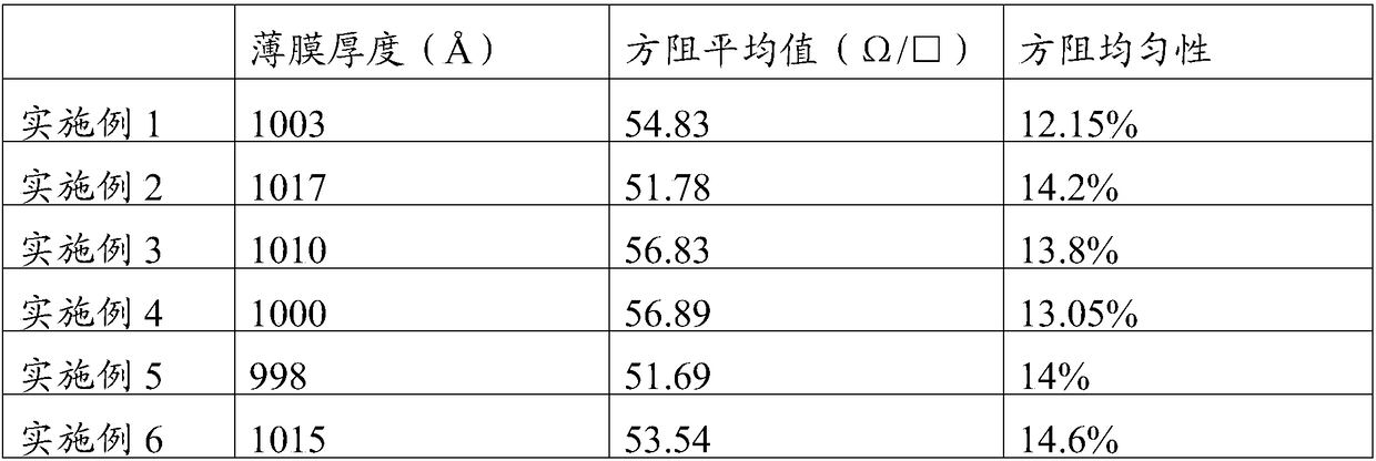 ITO (indium tin oxide) thin film and preparation method thereof