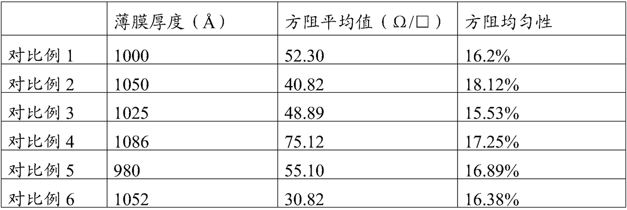 ITO (indium tin oxide) thin film and preparation method thereof