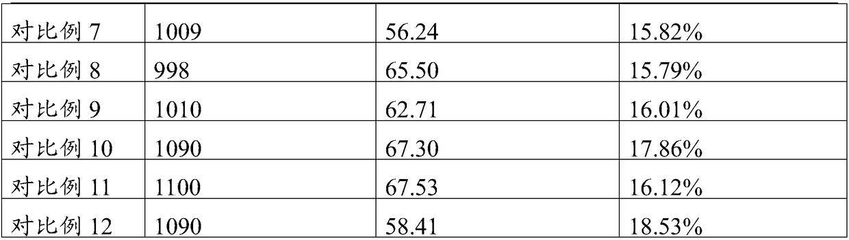 ITO (indium tin oxide) thin film and preparation method thereof