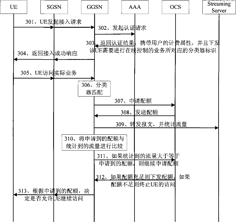 On-line service control method, content charging network element and charging system