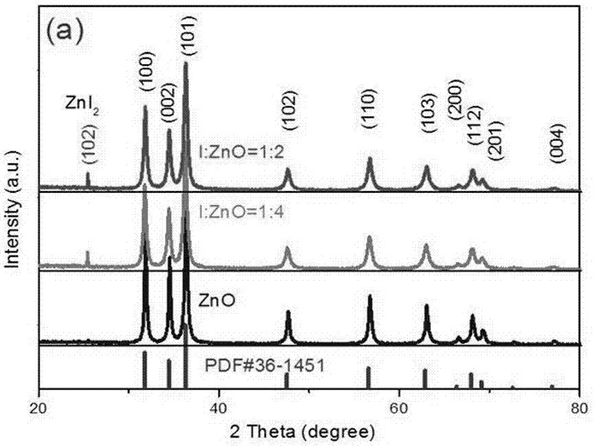 Preparation method of ZnI2-I/ZnO composite with photocatalytic antibacterial function