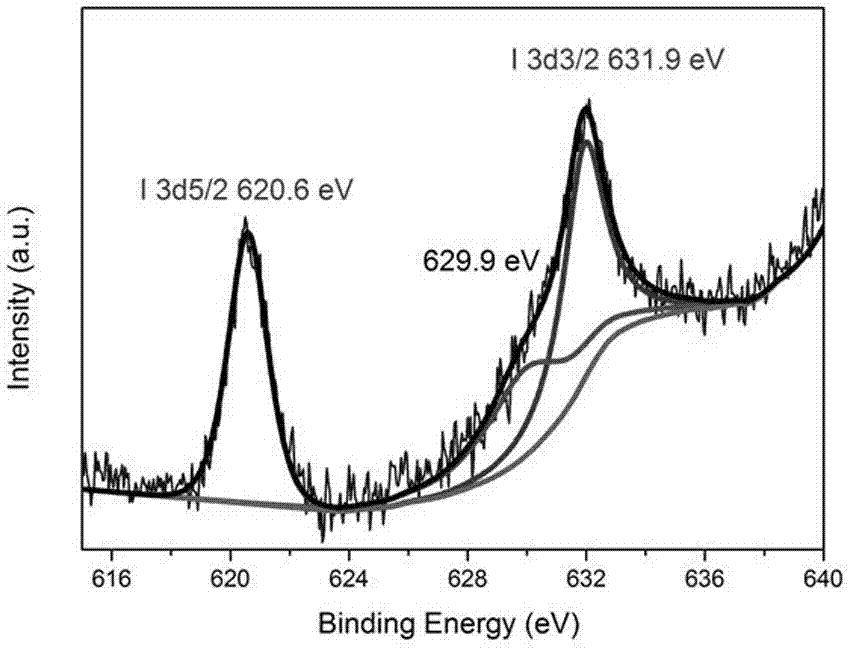 Preparation method of ZnI2-I/ZnO composite with photocatalytic antibacterial function