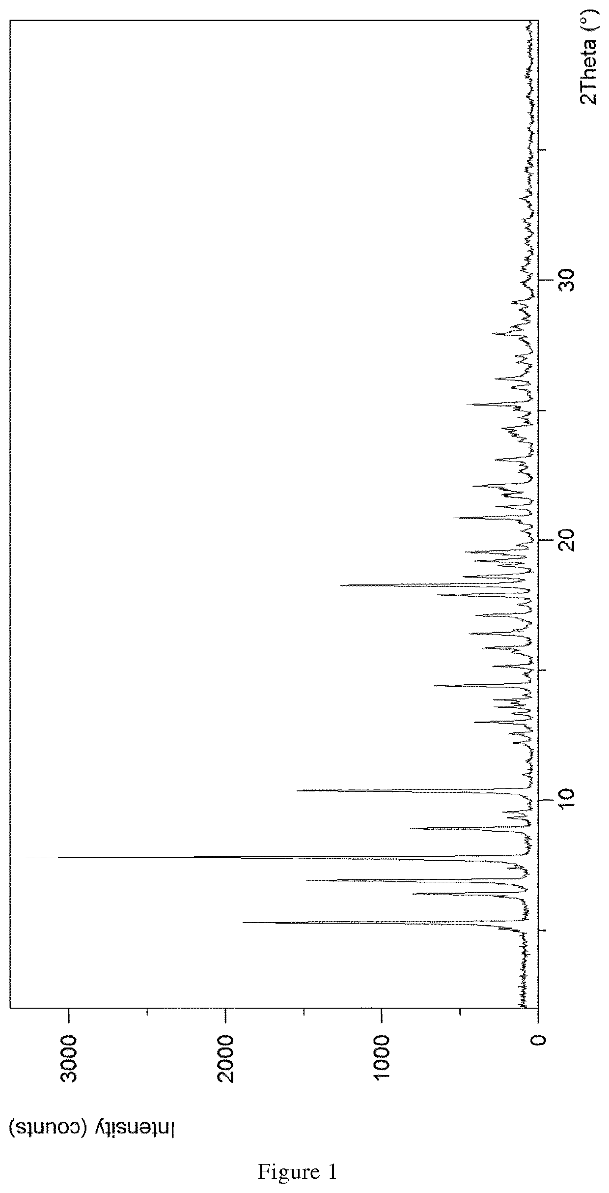 Oral dosage form comprising rifaximin in form beta