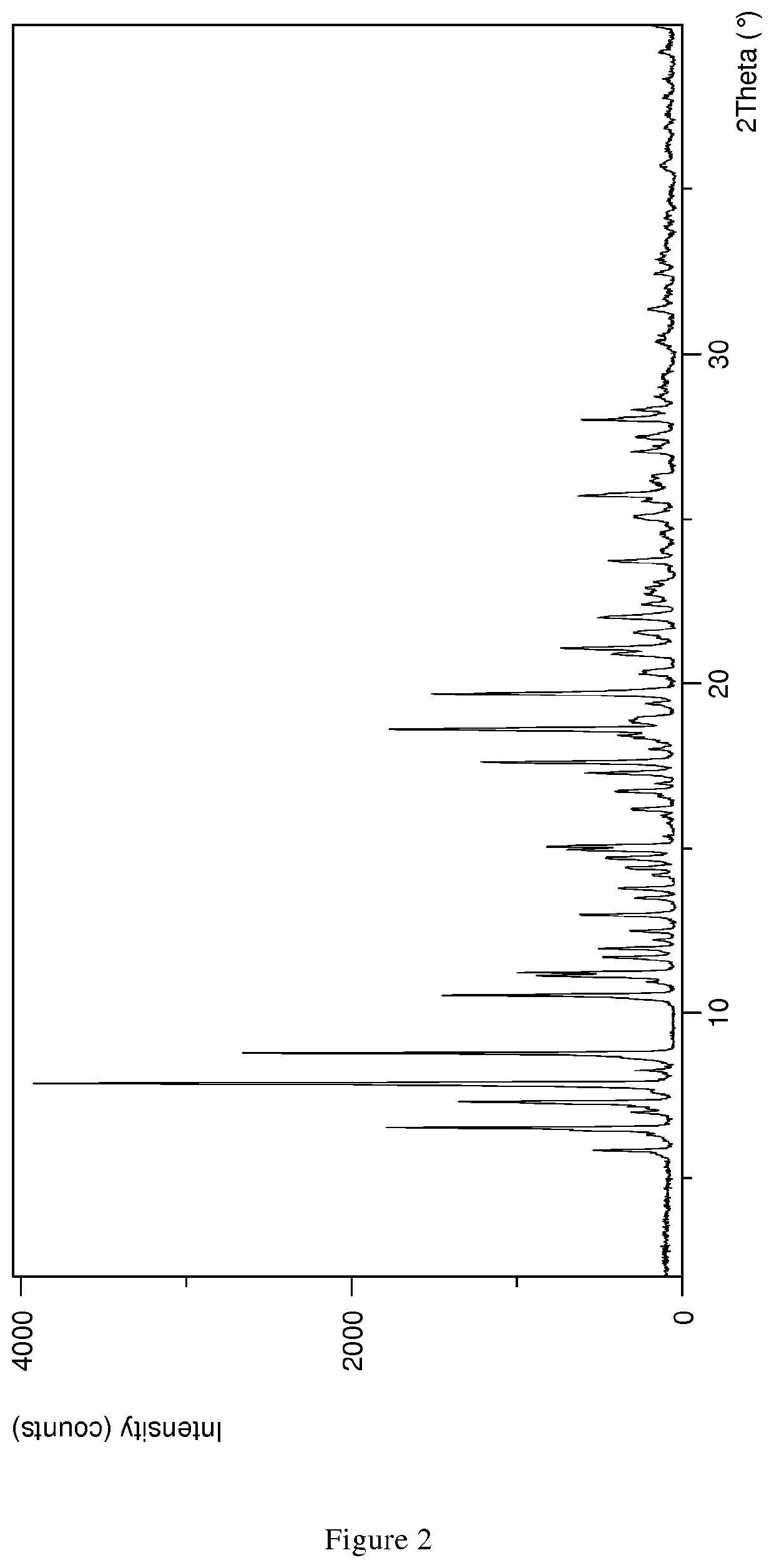 Oral dosage form comprising rifaximin in form beta