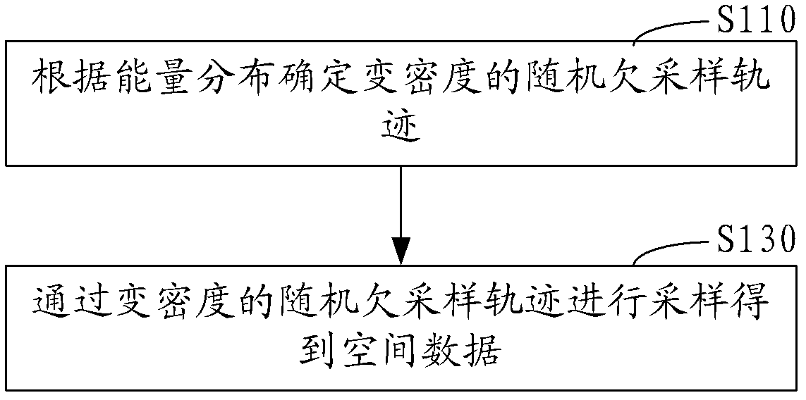 Rapid magnetic resonance imaging method and system