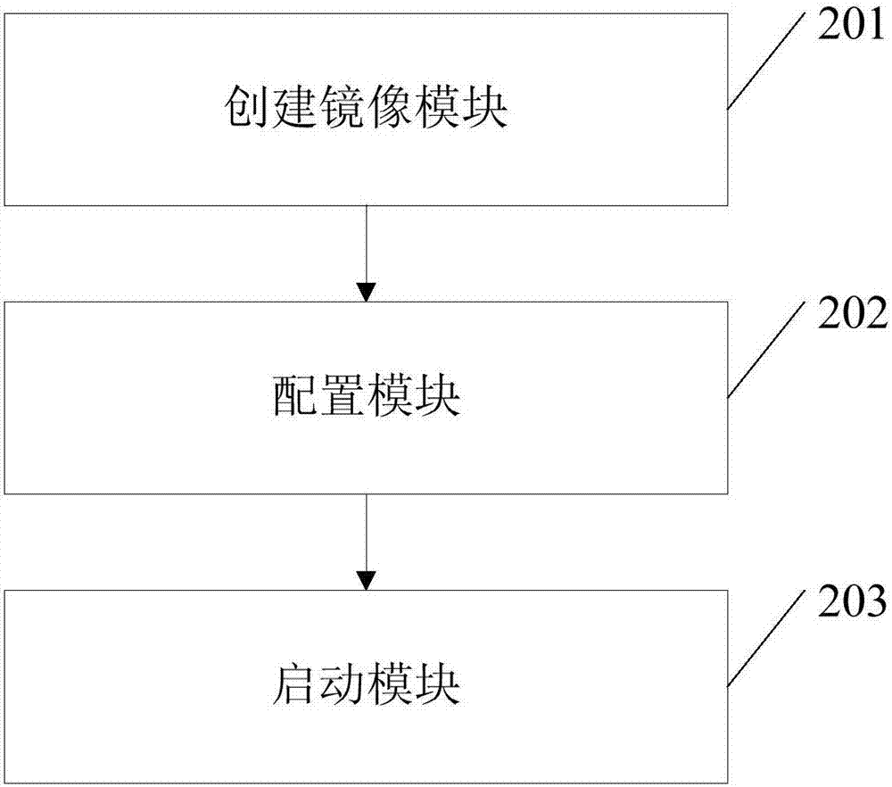 Server production environment deployment method and apparatus, electronic device and storage medium