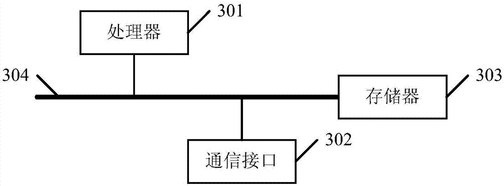 Server production environment deployment method and apparatus, electronic device and storage medium