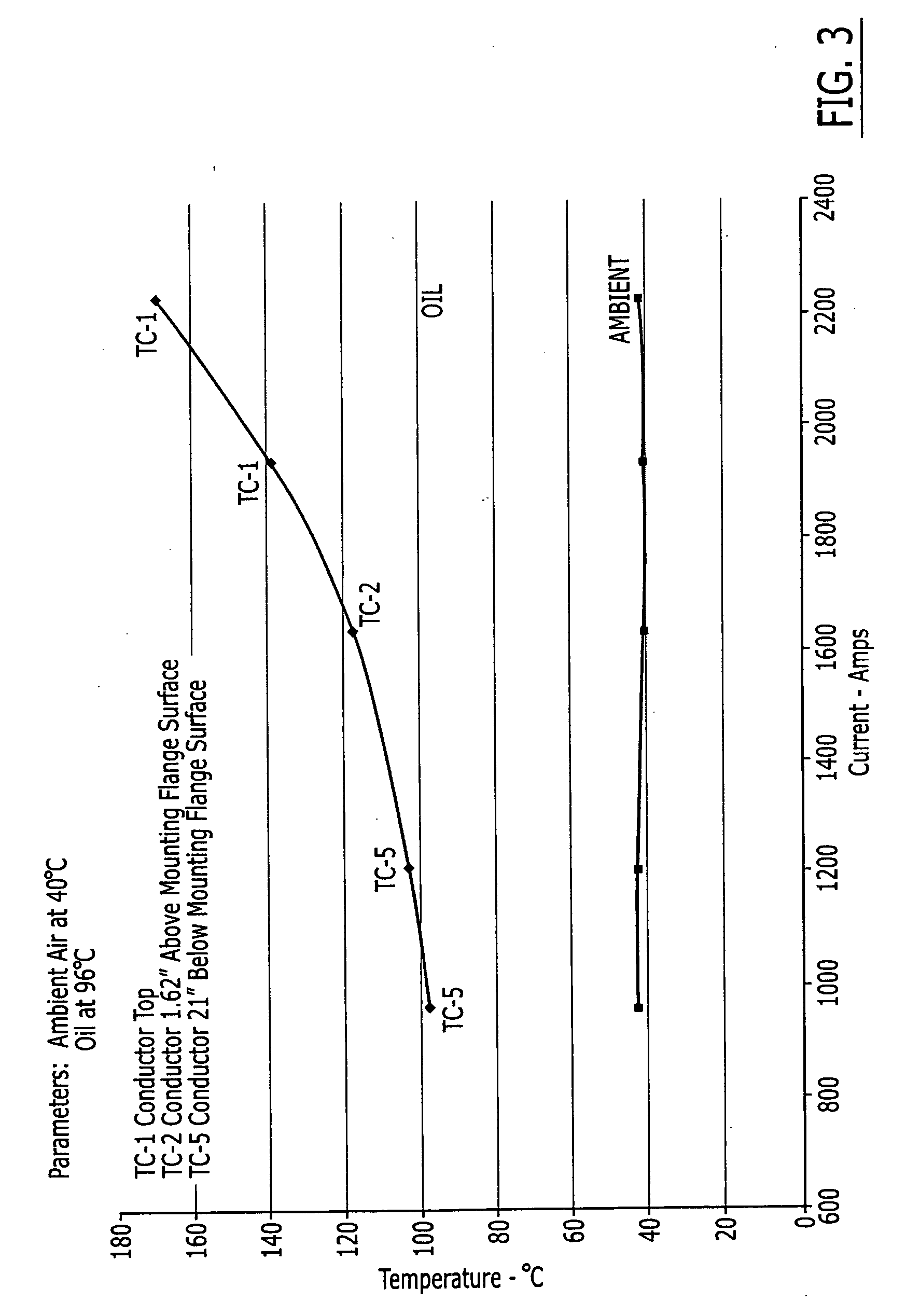 Apparatus bushing with silicone-rubber housing