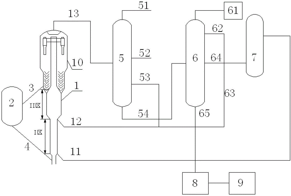 A Catalytic Conversion Process for Inferior Heavy Oil with High Yield of Low-carbon Olefins and Diesel Oil