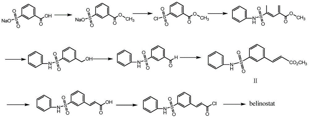 Belinostatsynthesis method suitable for industrial production