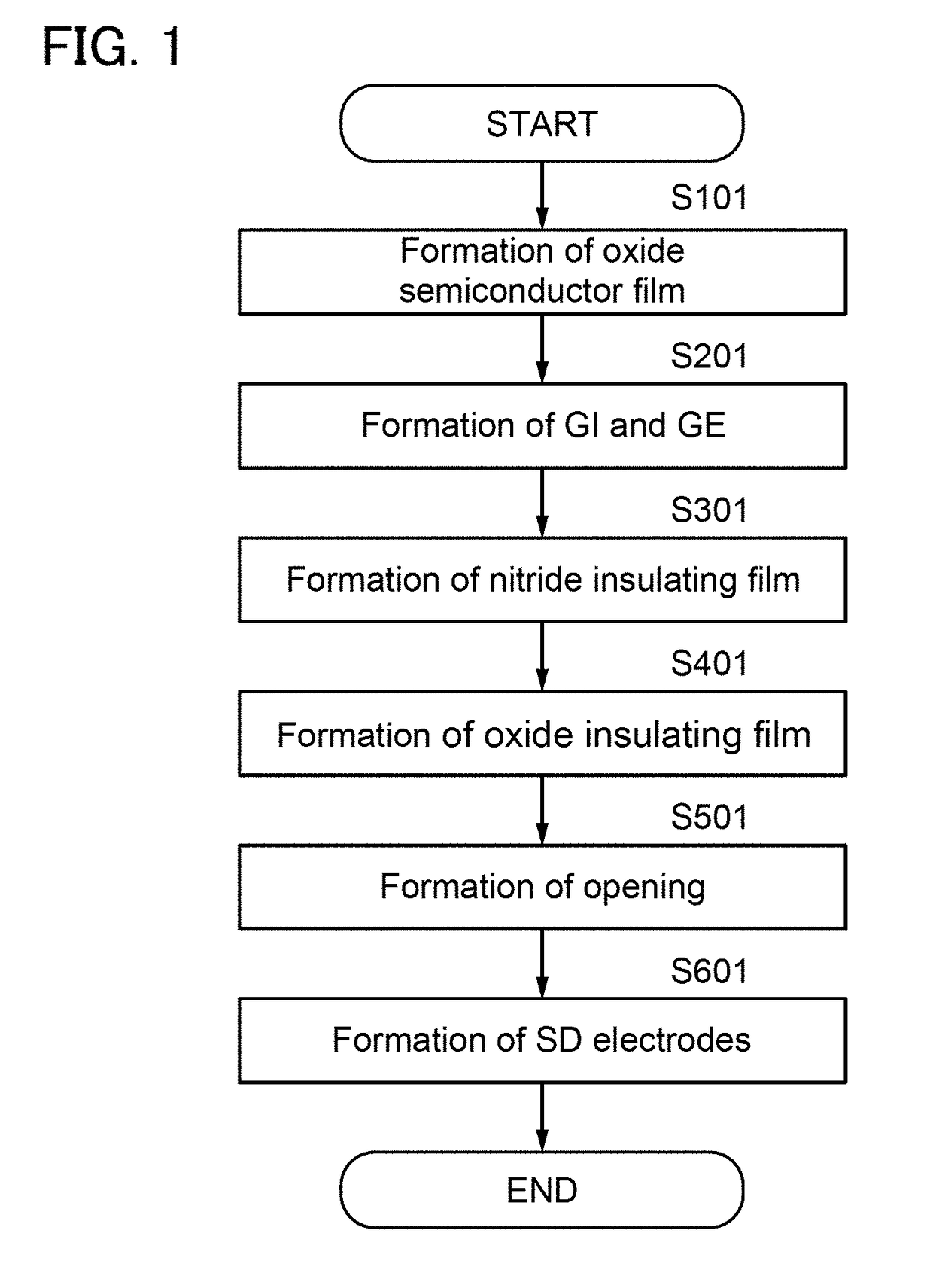 Manufacturing method of semiconductor device