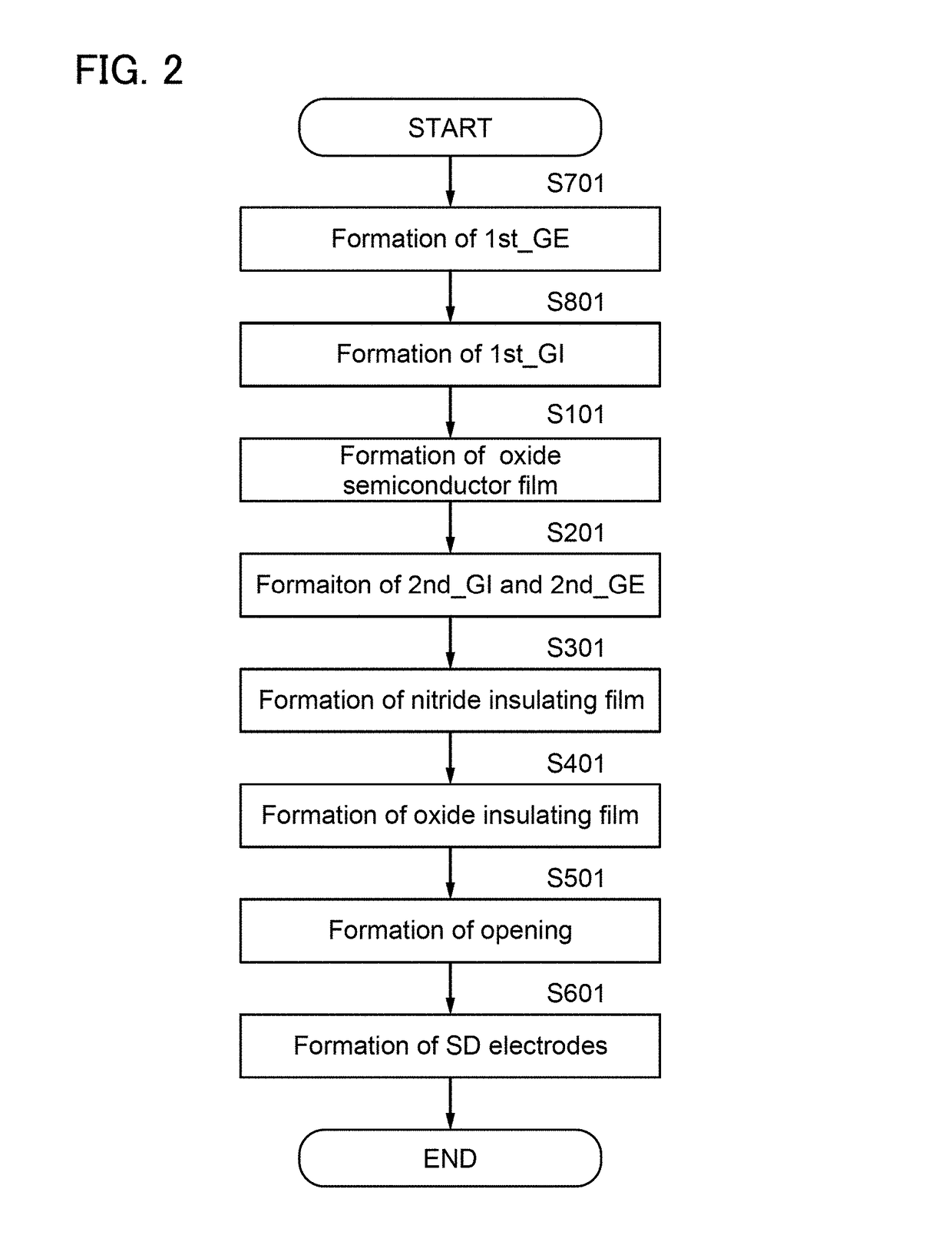 Manufacturing method of semiconductor device