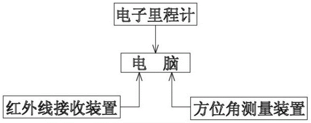 High-precision self-locating system