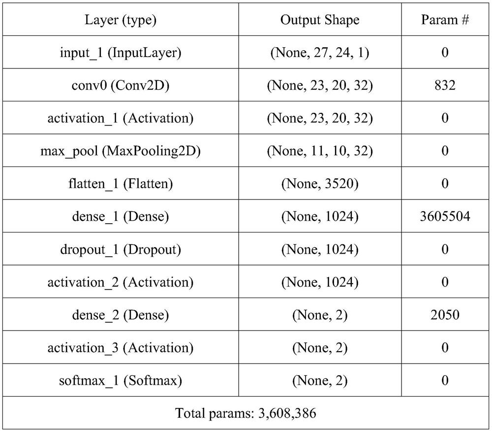 Method and computer system for detecting copy number variation using a single sample based on next-generation sequencing technology