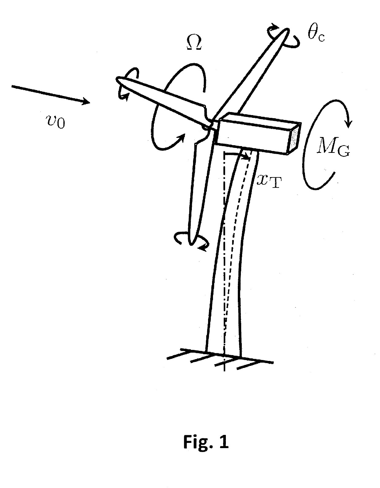 Lidar-Based Multivariable Feedforward Control of Wind Turbines