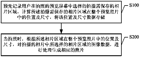 Photographic processing method, system and mobile terminal