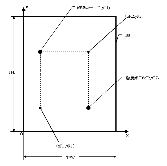 Photographic processing method, system and mobile terminal